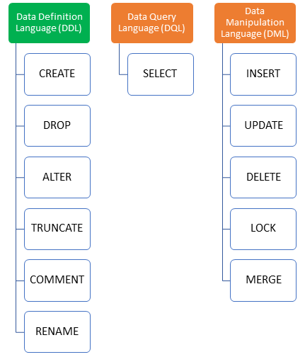 SQL types