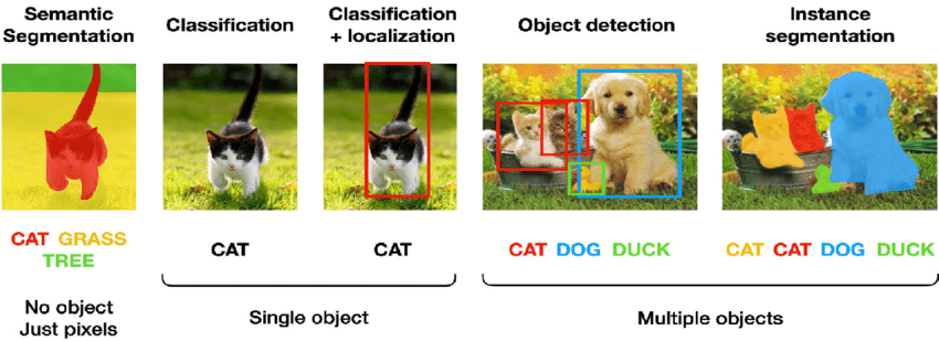 Types of computer vision tasks