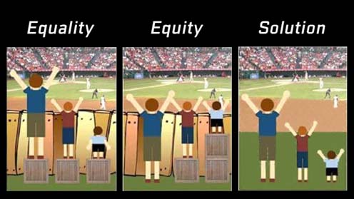 Equality vs. Equity