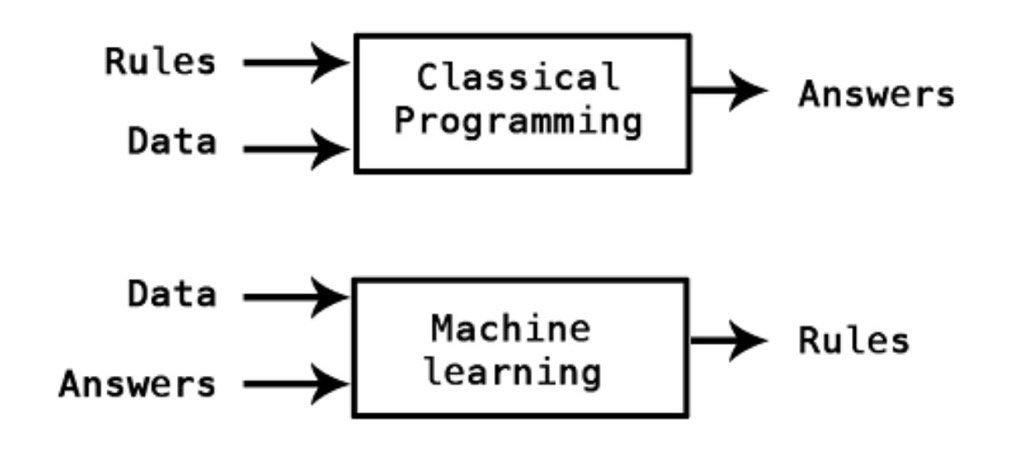 Traditional vs. Machine learning