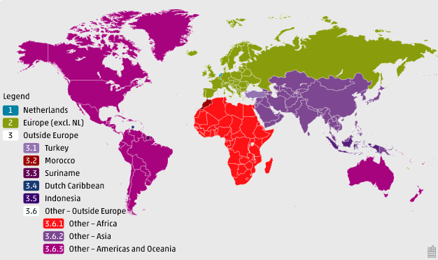 Population classification CBS